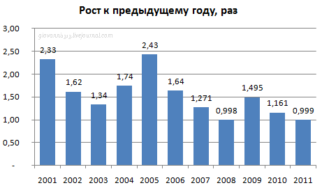 Будущее электромобилей и гибридов
