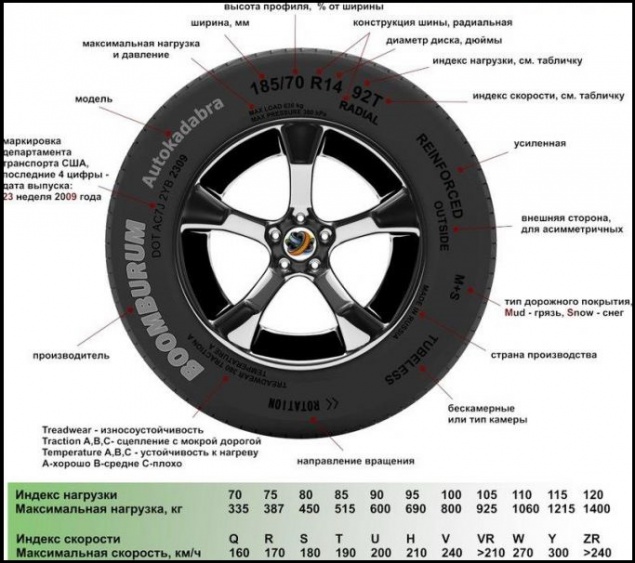 Штатные размеры шин и дисков на Renault Laguna
