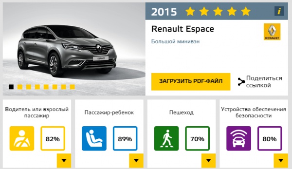 Краш-тест Renault Espace 2015