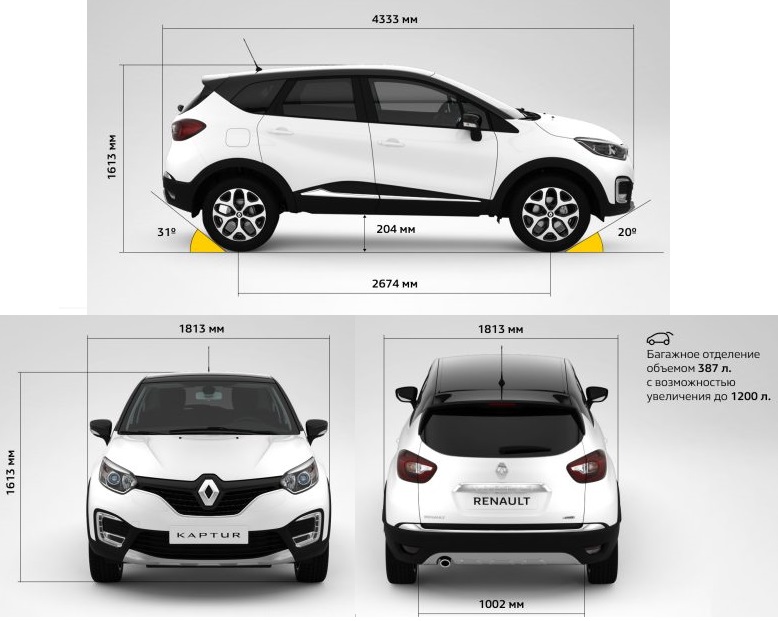 Характеристики Renault Kaptur (российская версия)